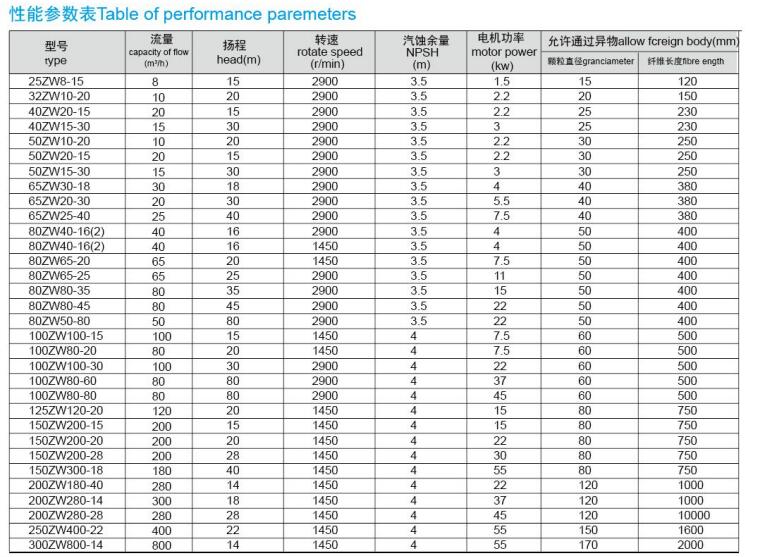 自吸无堵塞排污泵