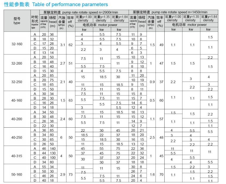 化工流程泵